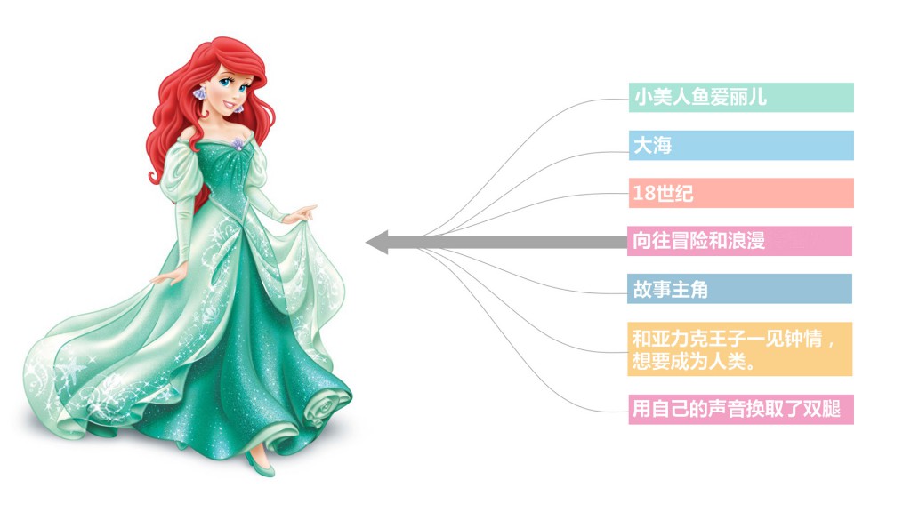 dy004_ppt01_pic_004